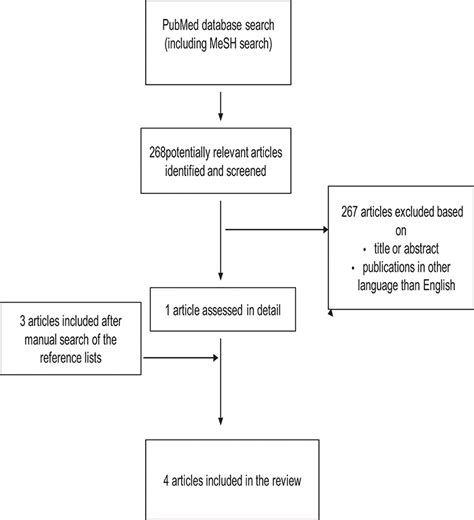 Frontiers Prenatal Risk Factors For Adverse Developmental Outcome In