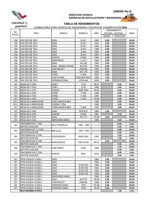 PDF Tablas De Rend De Combustible De Maquinaria Pesada DOKUMEN TIPS