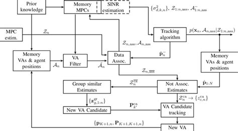 Block Diagram Of Channel Information Assisted Slam Download