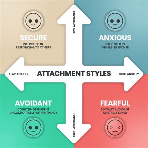 Avoidant Attachment Styles Relationships Images Stock Photos D