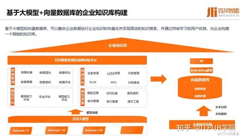 降低用户使用门槛，向量数据库与大模型联合开发产生“飞轮效应” 知乎