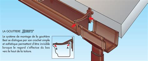 Regard De Gouttiere En Pvc Installer Un Tuyau Pour L Evacuation Des