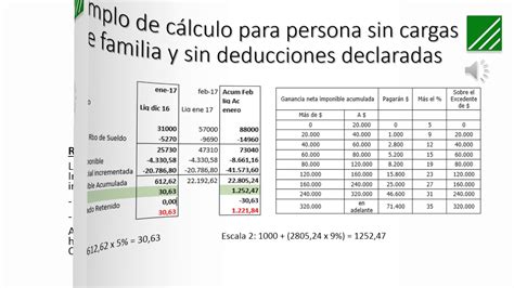 Qué Es Y Cómo Se Calcula El Impuesto A Las Ganancias Ganancias Hot