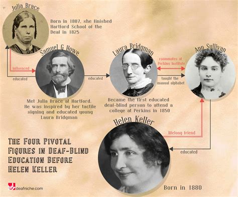 Scholars debate the legacy of when and where did helen keller die 4