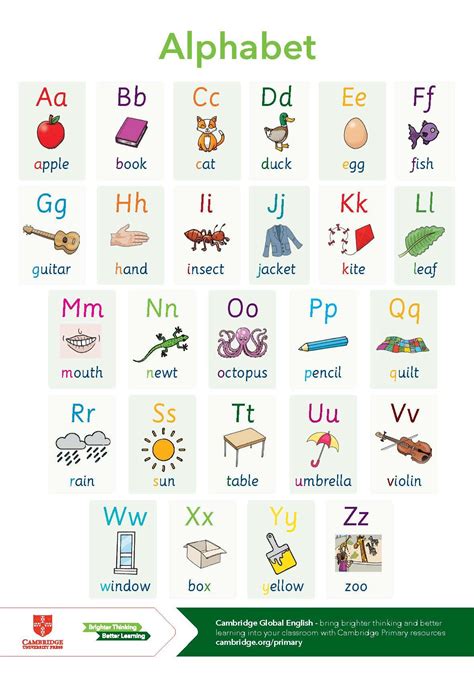 English Alphabet Classroom Poster Language Curriculum Cambridge English Teaching English