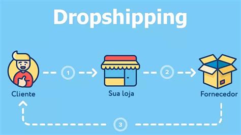 Voc Sabe Como Funciona Dropshipping E Sua Tributa O Pereira