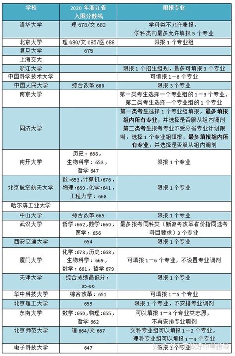 干货 一文看懂“强基计划” 知乎