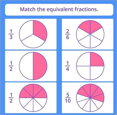 How To Teach Equivalent Fractions To 3rd Graders