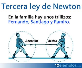 Ejemplos De La Tercera Ley De Newton