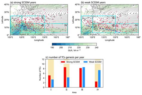 An 850 HPa Horizontal Wind Field Streamline And OLR Shade During TC