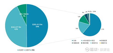 重磅 2022年全球销售额top 200药物排行榜 快 讯来自美国亚利桑那大学njardarson研究团队发布了2022年全球销售额