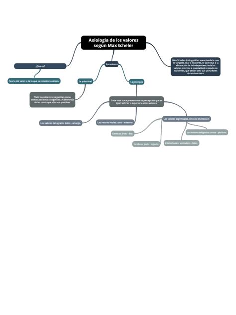 Los Valores SegÚn Max Scheler Mapa Mental Pdf