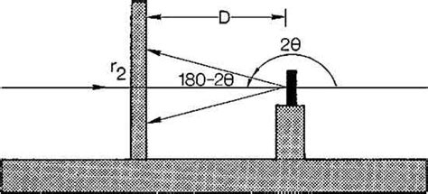 Jaic 1984 Volume 23 Number 2 Article 2 Pp 88 To 100