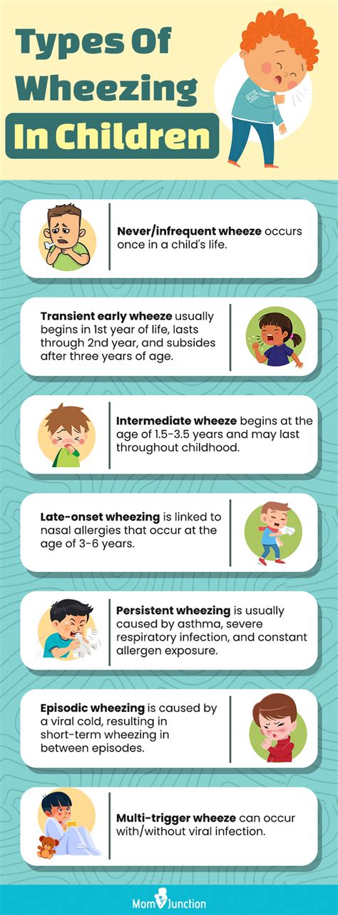 8 Causes Of Wheezing In Kids, Symptoms, And Home Remedies