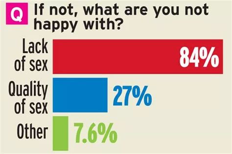 Sex Survey How Often How Well What Position And Where Are Brits Doing It Revealed Daily Record
