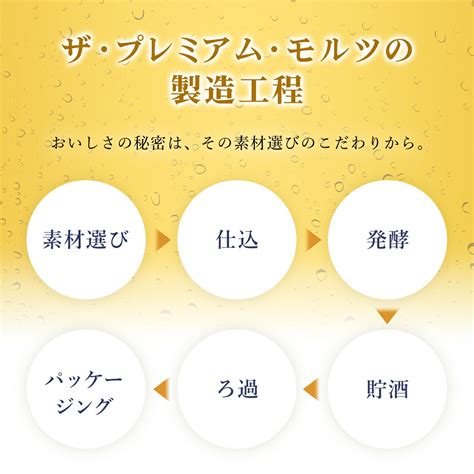 【楽天市場】【ふるさと納税】 ≪6ヶ月定期便≫【京都ブルワリー直送】金麦 350ml×24本 計6回お届けふるさと納税 定期便 6か月 ビール サントリー アルコール 工場 直送 天然水 金麦