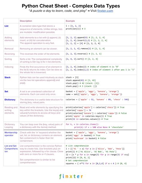 Collection Python Cheat Sheets Every Python Coder Must Own Be On