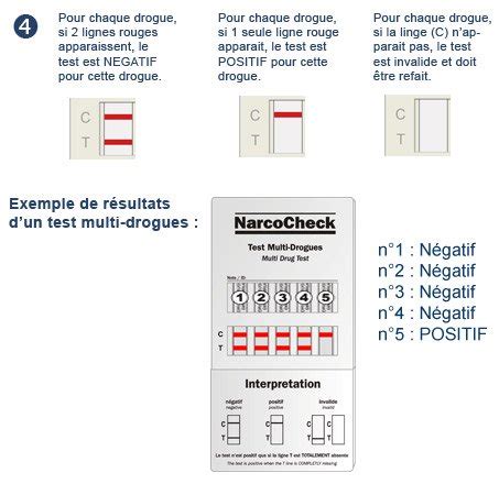 Test Urinaire Multi Drogues 10 En 1 NarcoCheck