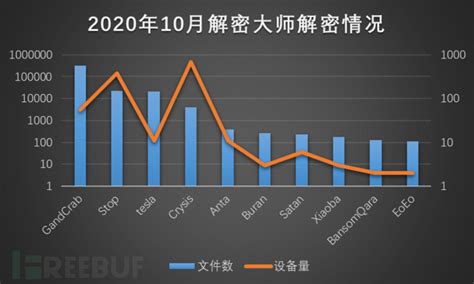 “迷宫”旧势力退隐新恶人上线，10月勒索病毒疫情报告揭诡动真相 Freebuf网络安全行业门户