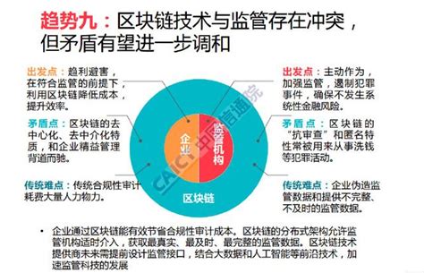 全球區塊鏈應用趨勢 每日頭條