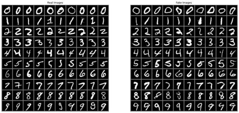 pytorch基于mnist数据集的cgan手写数字生成实现 基于mnist数据集cgan CSDN博客