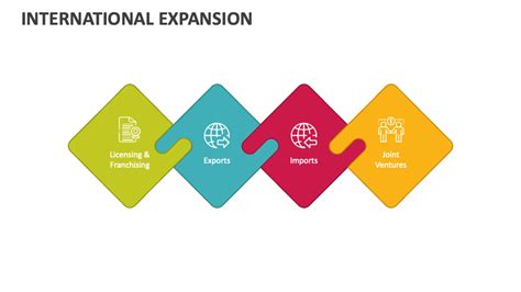 International Expansion PowerPoint And Google Slides Template PPT Slides