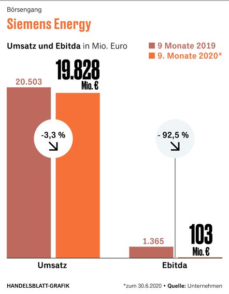 Siemens Energy Aktie AamunKaidin