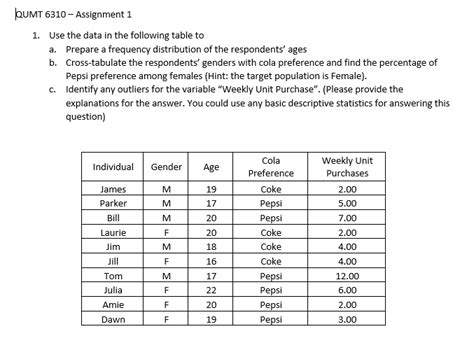 Solved Qumt 6310 Assignment Use The Data In The Following Table To