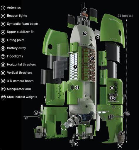 Deepsea Challenger - Alchetron, The Free Social Encyclopedia