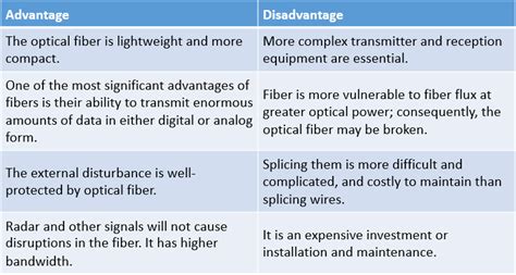 Advantages And Disadvantages Of Optical Fiber List Of All Advantages