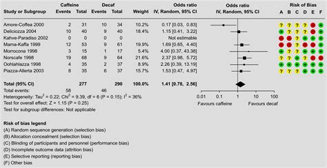 Forest Plot In Revman Style The Metafor Package