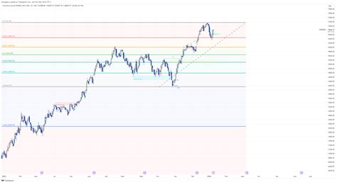 CME MINI NQ1 Chart Image By Simorghus TradingView