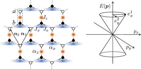 Figure From Emerging D Massive Graviton In Graphene Like Systems