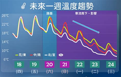 寒流週日報到 高山降雪可期 中華日報 中華新聞雲