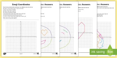 Emoji Themed Plotting Coordinates Task In Four Quadrants