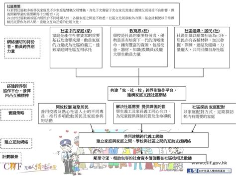 第二十二期申請簡介會 主題﹕「齊結網 迸發社區能力」 2013年12月20日星期五 下午215430 香港中央圖書館演講廳