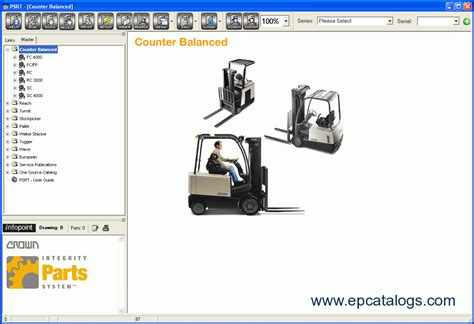 Crown Parts & Service Resource Tool