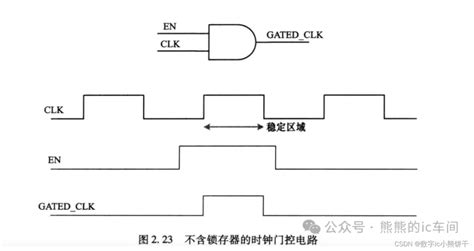 Ic基础时钟篇03：低功耗技术之——门控时钟clock Gating及锁存器latch的避免基于锁存器的门控时钟 Csdn博客