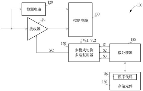 电路系统的制作方法