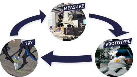 Innovation Center | Mizuno Corporation