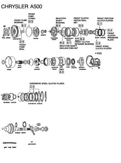 A500 Transmission Expanded View Diagram