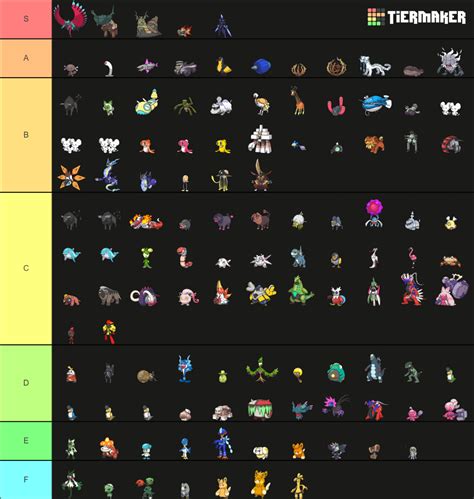 Sv Mons Tier List Community Rankings Tiermaker