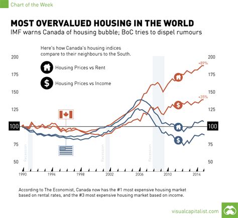 Housing Market 2024 Canada 2024 Pammi Abagael