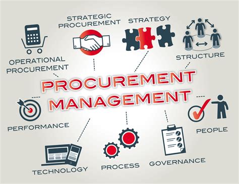 Strategic Role Of Procurement In High Performance Organisation