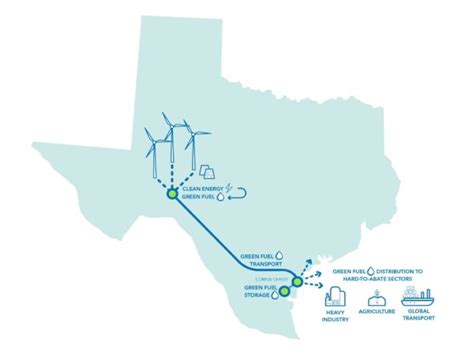 A Gigawatt Scale Green Hydrogen Hub Planned For Texas Gulf Coast