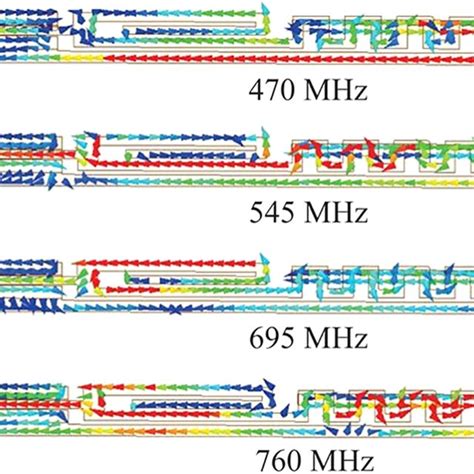 Simulated Current Distributions Of The Proposed Antenna At The Four