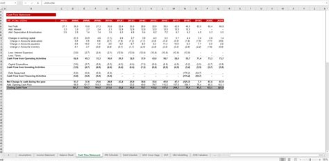 Sensitivity Analysis Table Excel Model Template Eloquens