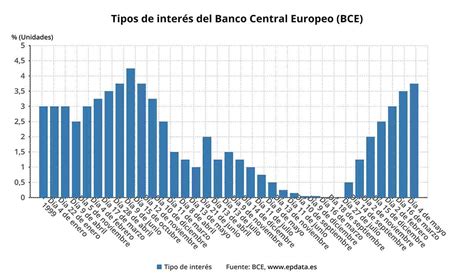 Banca