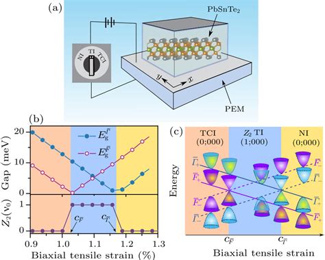 Chin Phys Lett Atomic Ordering Induced Quantum