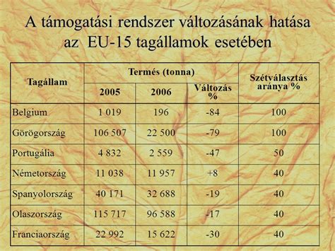 Vid K S A Doh Ny Az Eur Pai Uni Ban Ppt Let Lteni